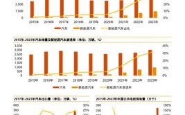 新能源车订车全款模式,趋势、利弊与未来展望