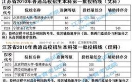 10384是哪个学校代码？