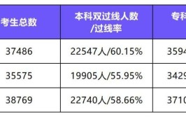 2023广东艺术统考类型有哪些