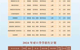 泰州师范高等专科学校2011年招生章程