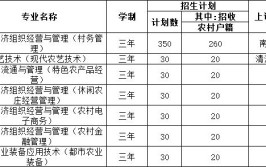 北京农业职业学院2015年高等职业教育自主招生章程