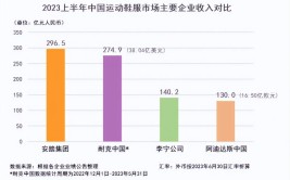 新能源汽车春风得意，车企加码布局抢占市场先机