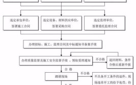 房建二级资质建筑师需求与办理流程详解