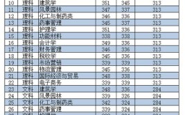 东南大学成贤学院重点学科和重点专业有哪些？