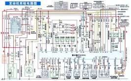 2008-2022年款哈弗维修手册和电路图线路图接线图资料更新(电路图维修手册哈弗线路图)