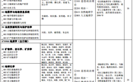 东华理工大学中外合作办学专业有哪些？