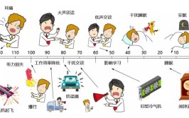 城市生活的压力究竟从何而来？(噪声城市的人压力选择)