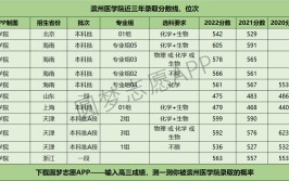 多少分能被滨州医学院录取