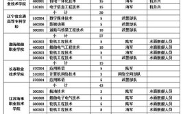 山东工程职业技术大学2023年普通高等教育招生章程