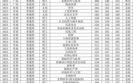 西南大学2023年在安徽各专业招生人数