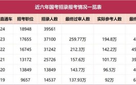 考生关注国考各学历招录情况及相关高频问题