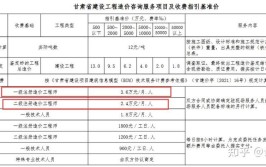 二级造价师工资一般多少钱一个月,