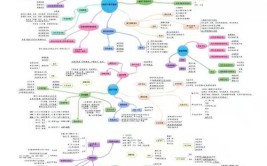 四十三岁的中年大叔一次通过一级建造师考试的心路历程