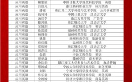 海南工商职业学院专升本可以报考哪些学校?