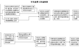 高校学生休学学费怎么退