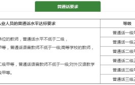 教资报名普通话要什么要求