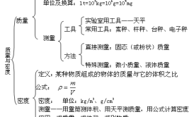 物理中质量的定义