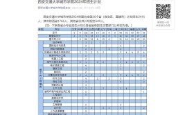 西安交通大学城市学院2014年普通高等教育本科招生章程