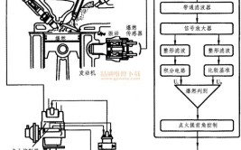 汽车爆震传感器的工作原理及的检测方法、处理(传感器发动机点火汽油活塞)