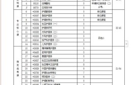 报考浙江自考护理学专业要满足什么条件?