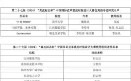 2024服装设计专业大学世界排名