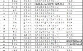 重庆某建造师被公开通告并吊销证书处罚原因并不少见