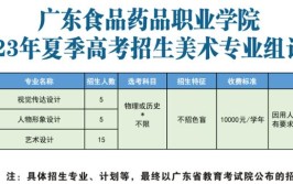 广东食品药品职业学院2023年在福建各专业招生人数