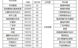 2024年武汉设计工程学院是几本