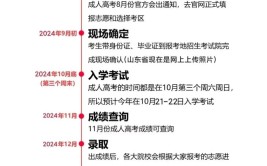 上海2024年成考报名时间及入口官网是什么