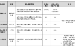 有两个关于轮胎的保险知识一定要知道(轮胎汽车保险公司能不赔偿)