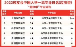 全国监狱学专业大学排名