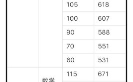 投档最低分语文数学英语什么意思