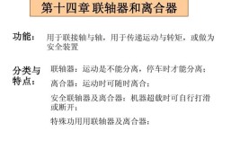 装置停车，各类主要设备检修基本知识！(叶轮检修轴承间隙联轴器)