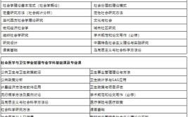 2024年社会工作专业学什么课程