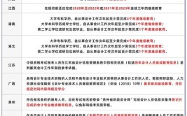 2024年广东中级会计报名条件和具体要求