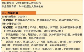 护理研究生报考条件与要求