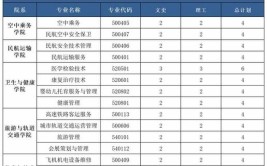 四川旅游学院2024年全日制普通类本专科招生章程