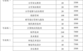 2024湖南幼儿师范高等专科学校单招学费多少钱一年