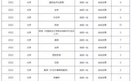 天津外国语大学滨海外事学院2023年在北京各专业招生人数