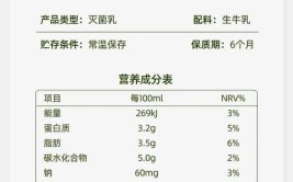 纯牛奶含糖吗