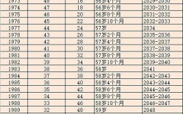 50年老工长退休珍藏版，非常全面！(装修工长年老图表注意事项)