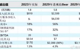 汽车早报｜丰田等八家日本车企上半年全球总销量下降11.4% 马斯克预测特斯拉产品价格将下降(特斯拉汽车下降全球智能)