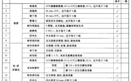 装修公司施工电路,品质与安全的双重保障