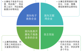 跨境电子商务专业学什么