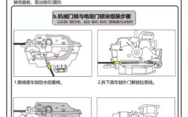 电吸门什么意思？一看就懂电吸门原理(车门东风风神合上配置)