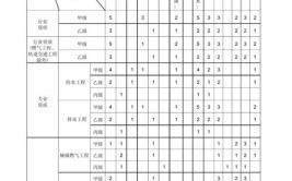 河南建筑市政设计专业技术人员需要提供什么样的资料