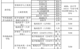 2024年四川成考专本科报考学校及专业