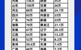 本科录取率或创新高(高考考生考场演练考点)