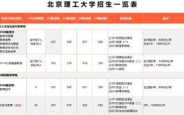 北京理工大学2023年在辽宁各专业招生人数