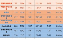 最新数据西安建大国际排名上升29位工程学学科稳居ESI全球前1